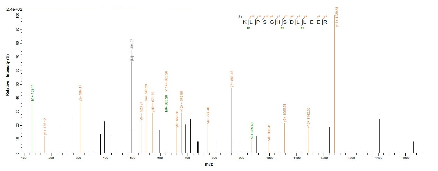 Human NR1H4 protein