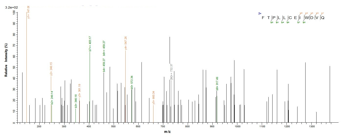 Human NR1H4 protein