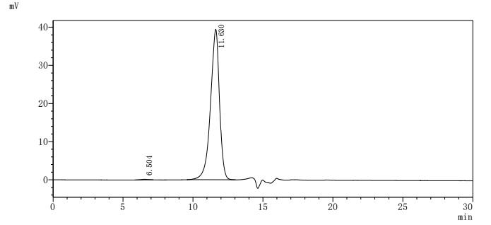 Mouse Ces1c protein