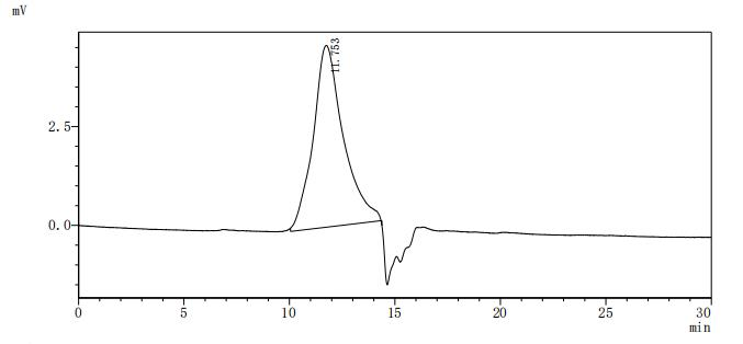 Yeast cagA protein