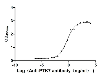 PTK7 Antibody