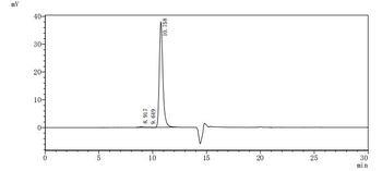 PTK7 Antibody