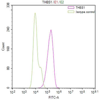 THBS1 Antibody