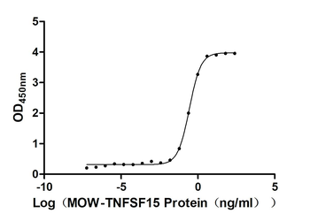 TNFSF15 Antibody