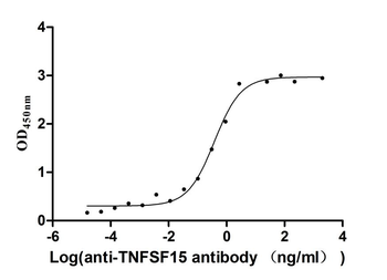 TNFSF15 Antibody