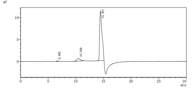 Recombinant Mouse L-amino-acid oxidase (Il4i1)