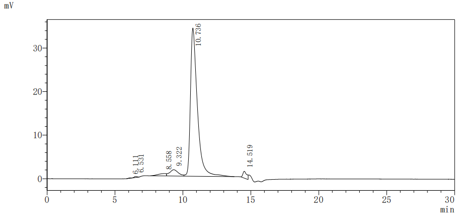 Recombinant Human Pulmonary surfactant-associated protein A1 (SFTPA1)