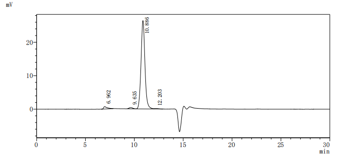 Recombinant Human Cytochrome b5 type B (CYB5B), partial