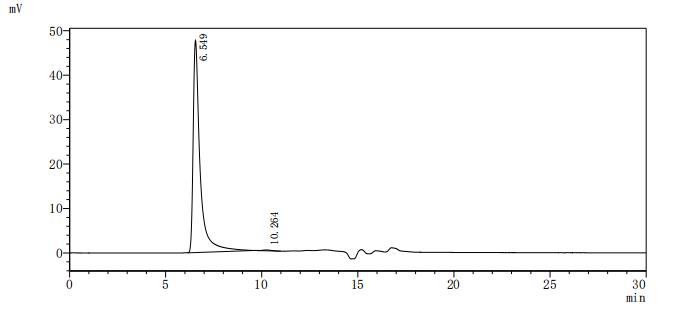 Recombinant Human Urea transporter (SLC14A1)-VLPs