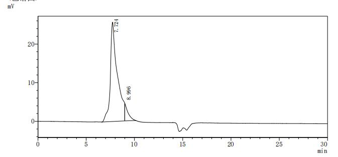 Recombinant Human Cell adhesion molecule 1 (CADM1), partial
