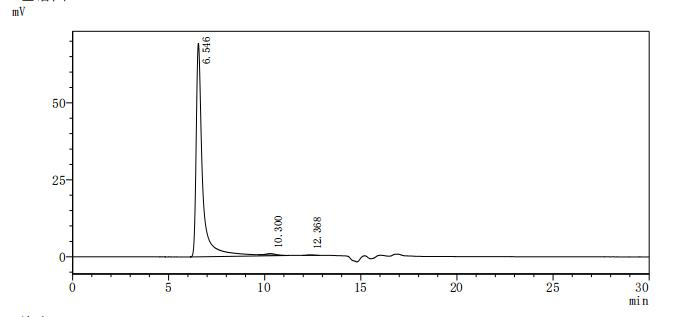 Recombinant Rat Glutamate receptor ionotropic, NMDA 1 (Grin1) (F484A,T518A,R523A,W731A), partial, Fluorescent-VLPs