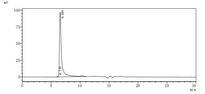 Recombinant Human Protein spinster homolog 3 (SPNS3)-VLPs