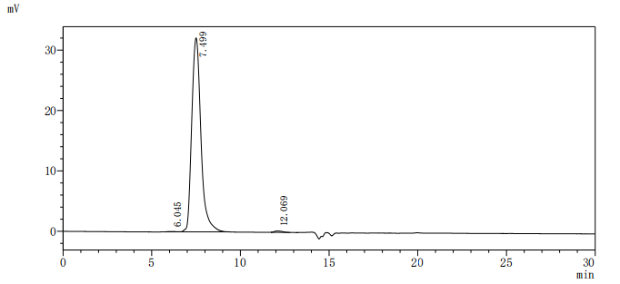 Recombinant Human Mucin-1 (MUC1), partial