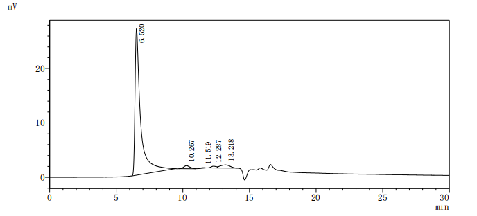 Recombinant Human Transient receptor potential cation channel subfamily V member 6 (TRPV6)-VLPs