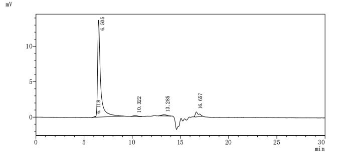 Recombinant Macaca nemestrina Transient receptor potential cation channel subfamily V member 6 (TRPV6)-VLPs