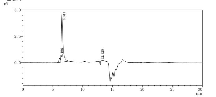 Recombinant Mouse Transient receptor potential cation channel subfamily V member 6 (Trpv6)-VLPs