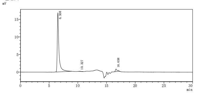 Recombinant Methanobacterium formicicum Probable formate transporter (fdhC)-VLPs