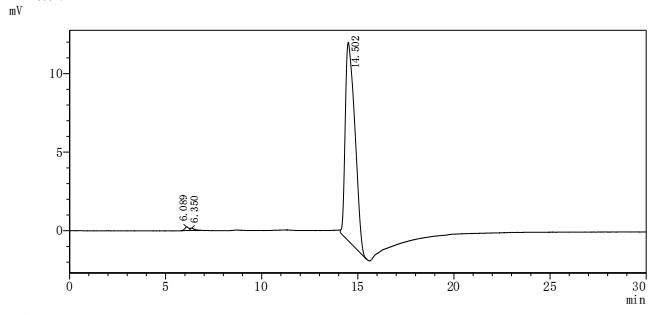 Recombinant Cat Fibroblast growth factor 23 (FGF23)(R174Q)