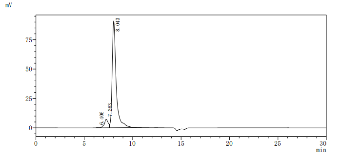Recombinant Human Vascular endothelial growth factor receptor 2 (KDR), partial
