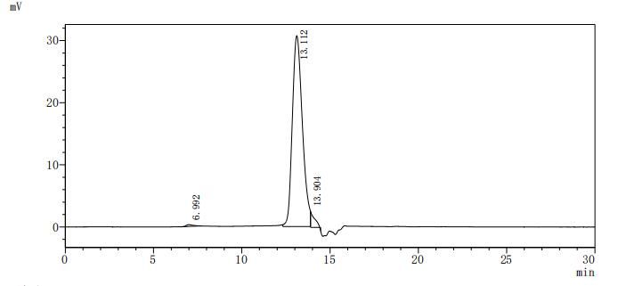 Recombinant Bovine Fibroblast growth factor 1 (FGF1)
