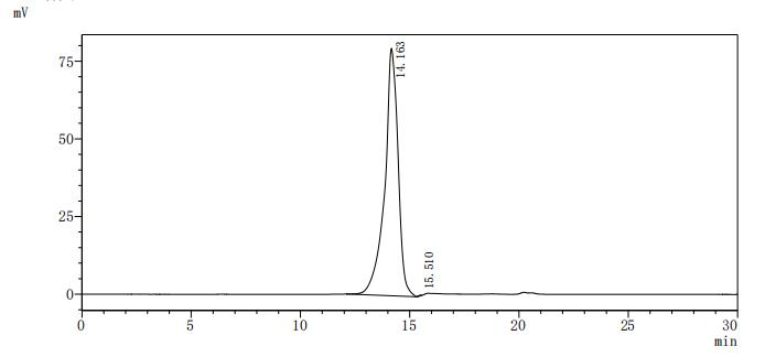 Recombinant Chicken Pro-epidermal growth factor (EGF), partial