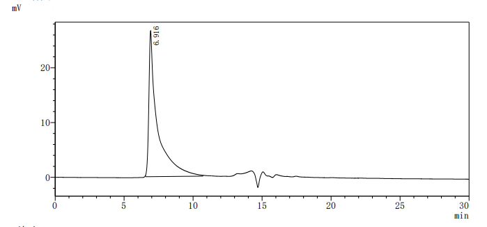 Recombinant Human Eukaryotic translation initiation factor 4E (EIF4E)