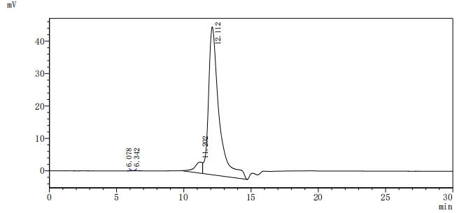 Recombinant Mouse Activin receptor type-2B (Acvr2b), partial