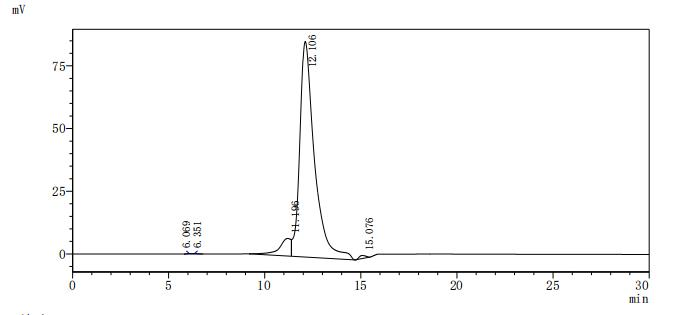 Recombinant Human Activin receptor type-2B (ACVR2B), partial (Active)
