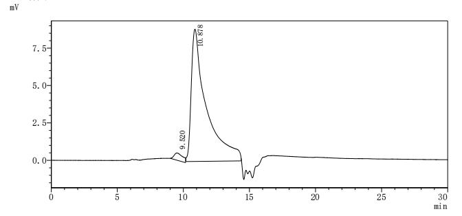 Recombinant Human Atrial natriuretic peptide receptor 3 (NPR3), partial