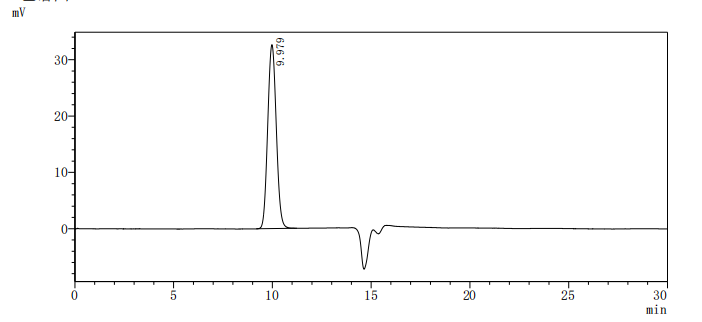 Recombinant Dog Folate hydrolase 1 (folh1), partial