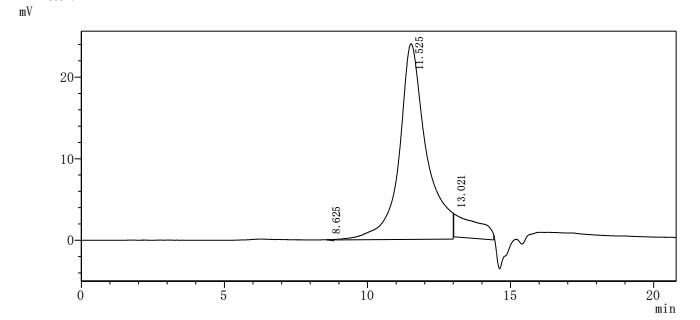 Recombinant Mouse Lymphocyte antigen 6D (Ly6d)