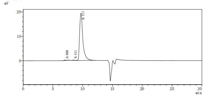 Recombinant Macaca fascicularis Protein tyrosine kinase 7 (PTK7), partial (Active)