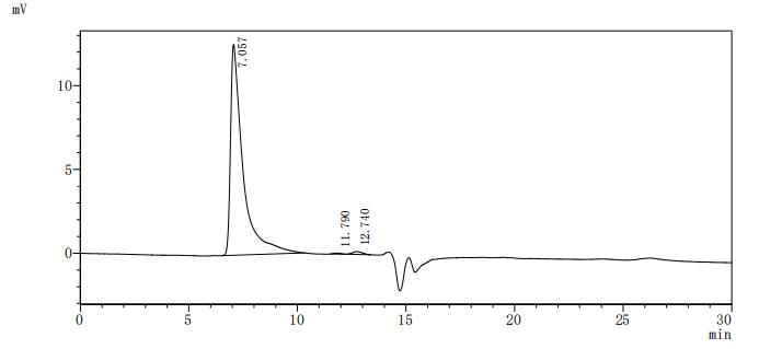 Recombinant Mouse Inhibin beta C chain (Inhbc), partial