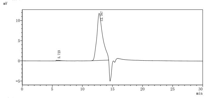 Recombinant Human Synaptogyrin-2 (SYNGR2), partial