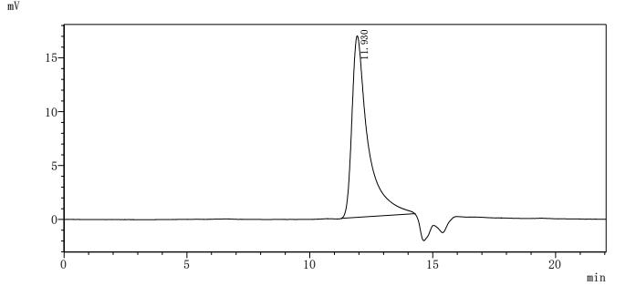 Recombinant Dermatophagoides pteronyssinus Mite allergen Der p 6 (DERP6) (X4S)