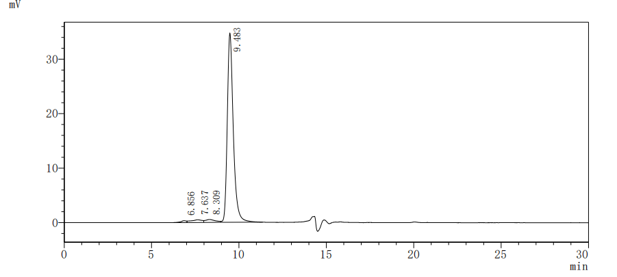 Recombinant Human Inactive tyrosine-protein kinase 7(PTK7), partial (Active)