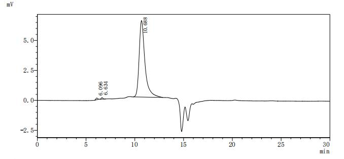 Recombinant Rat Cadherin-6(Cdh6), partial (Active)