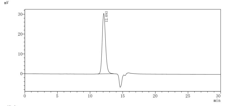 Recombinant Human Tissue factor(F3), partial (Active)