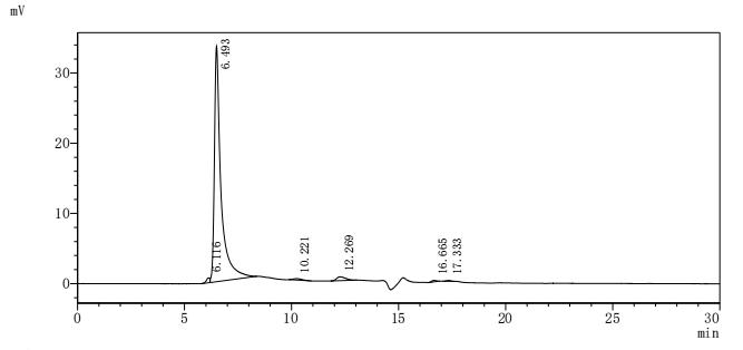 Recombinant Human Myelin-oligodendrocyte glycoprotein (MOG)-VLPs, Fluorescent