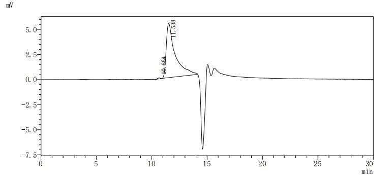 Recombinant Mouse Spectrin beta chain, non-erythrocytic 1 (Sptbn1), partial