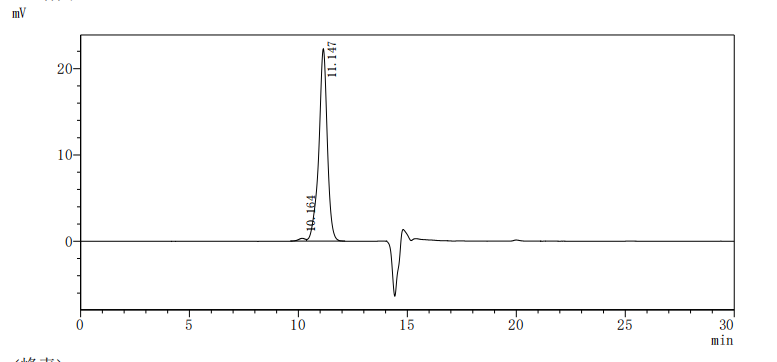 Recombinant Human Dipeptidase 1 (DPEP1)