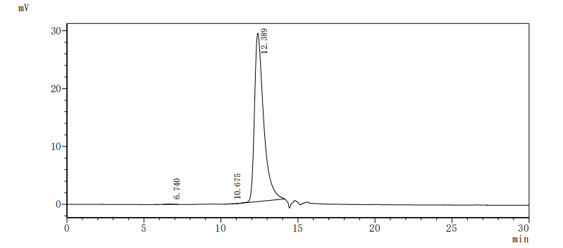 Recombinant Human Gastric inhibitory polypeptide receptor(GIPR), partial (Active)