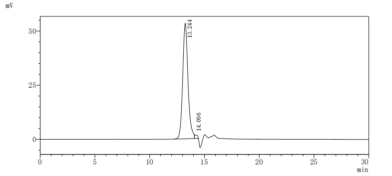 Recombinant Human Vigilin (HDLBP), partial