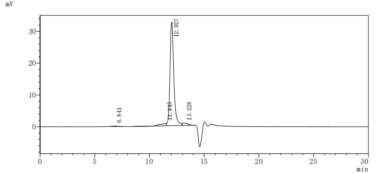 Recombinant Varicella-zoster virus Envelope glycoprotein B (gB), partial