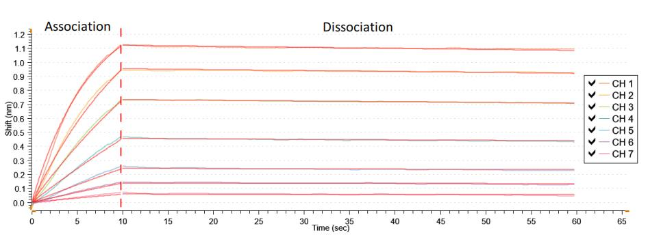 Recombinant Macaca fascicularis Thymic stromal lymphopoietin (TSLP) (R127A,R130S) (Active)