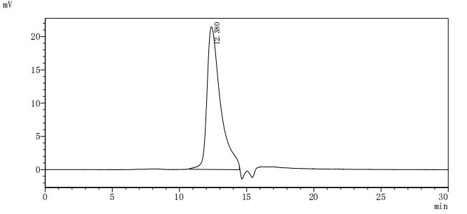 Recombinant Mouse Gastric inhibitory polypeptide (Gip), partial
