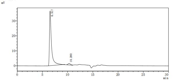 Recombinant Human Gap junction alpha-1 protein (GJA1)-VLPs