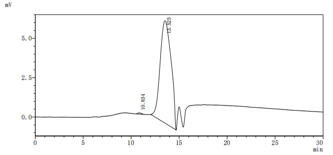 Recombinant Human Cytotoxic T-lymphocyte protein 4 (CTLA4), partial