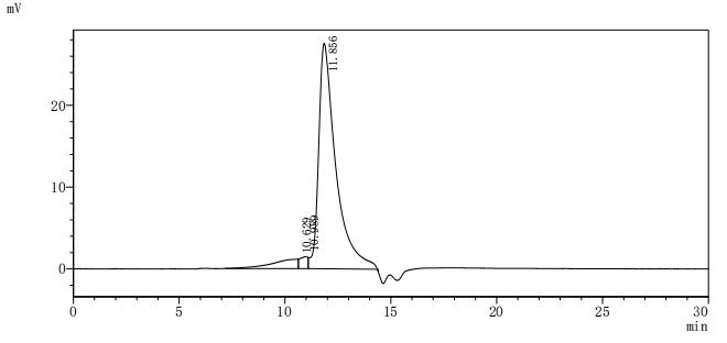 Recombinant Human Low affinity immunoglobulin gamma Fc region receptor III-A (FCGR3A), partial