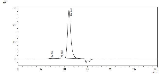 Recombinant Bovine Coagulation factor IX (F9)